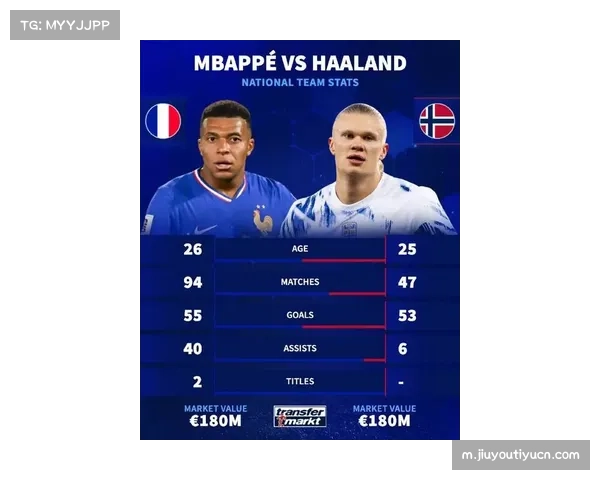 欧冠附加赛球员身价榜更新 姆巴佩哈兰德并列最高